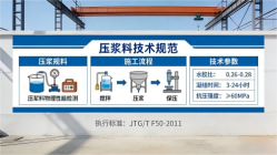 洮北本地工厂讲解：说一遍公路压浆料和铁路压浆料的区别